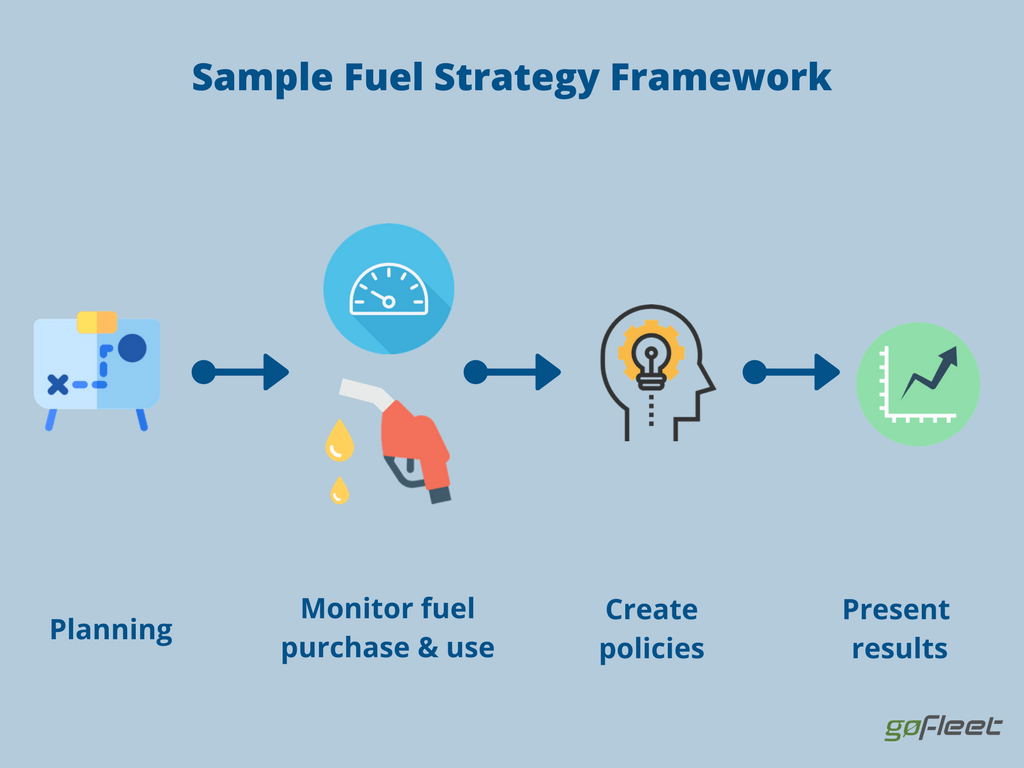 Fuel Monitoring Systems for Trucks Sample Fuel Strategy Framework