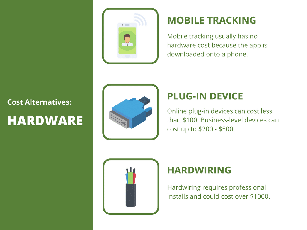 How much does fleet tracking cost? GoFleet Tracking