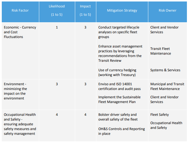 How to Develop &amp, Write a Fleet Management Business Plan