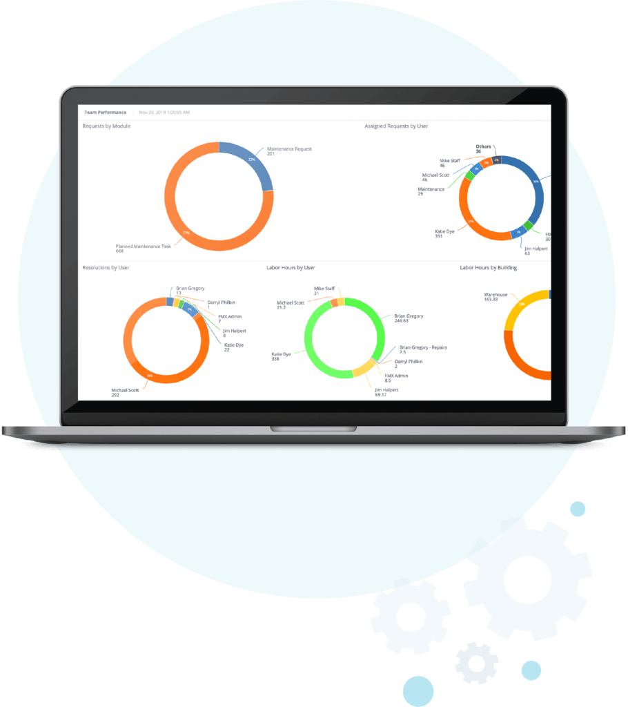 CMMS Software Streamline Your Maintenance [2021 Guide] FMX