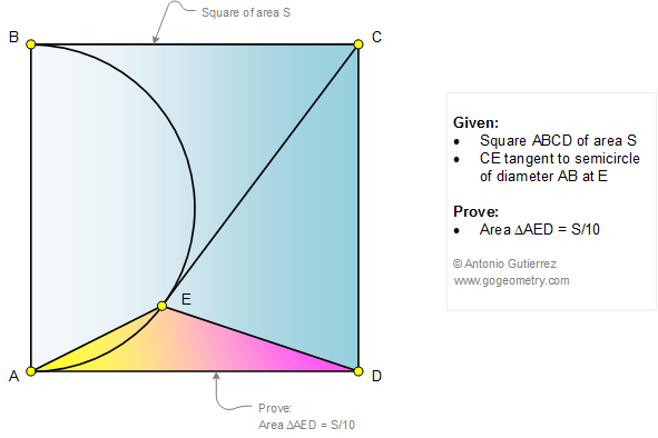 The construction of the geometric mean can be used to transform any rectangle into a square of the same area, a problem called the quadrature of a rectangle. Geometry classes, Problem 1089. Square, Semicircle ...