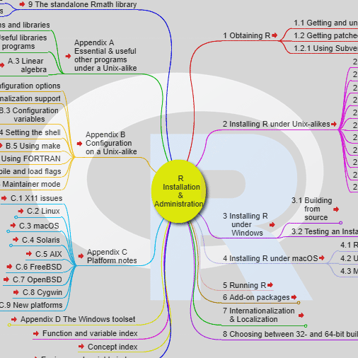 Mind Map In R Go Geometry
