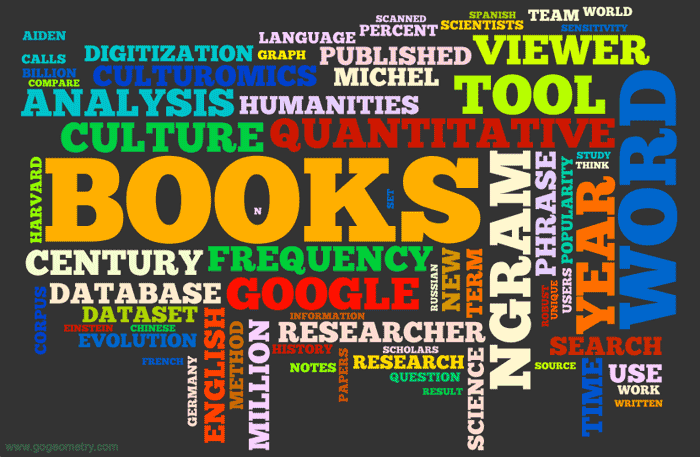 Word Cloud of Google Books Ngram Viewer. Software Generator Word Cloud of Google Books Ngram Viewer. Software Generator