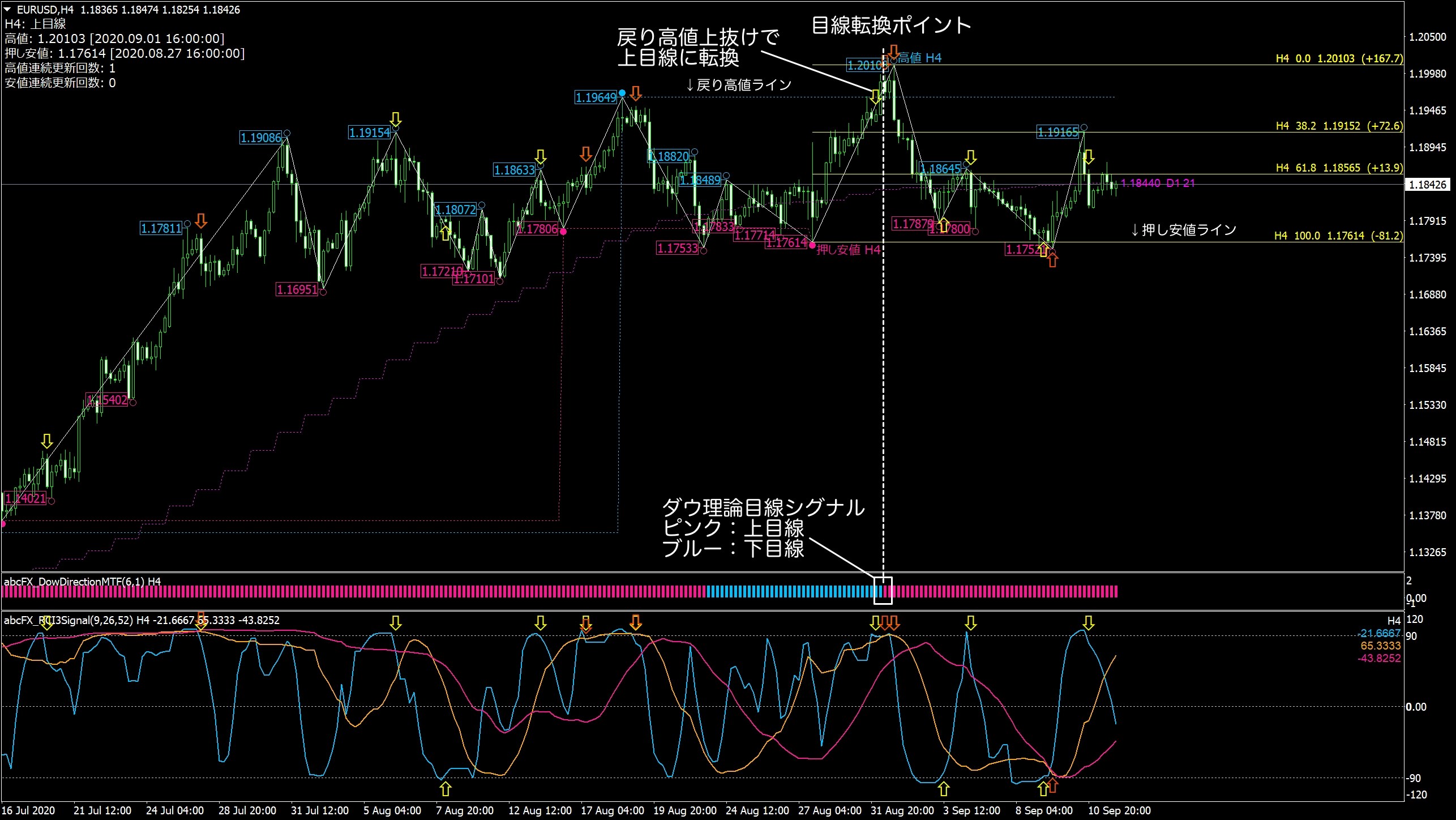 環境認識 EURUSD（9月13日） FXの環境認識 投資ナビ＋ 自動売買・相場分析・投資戦略の販売