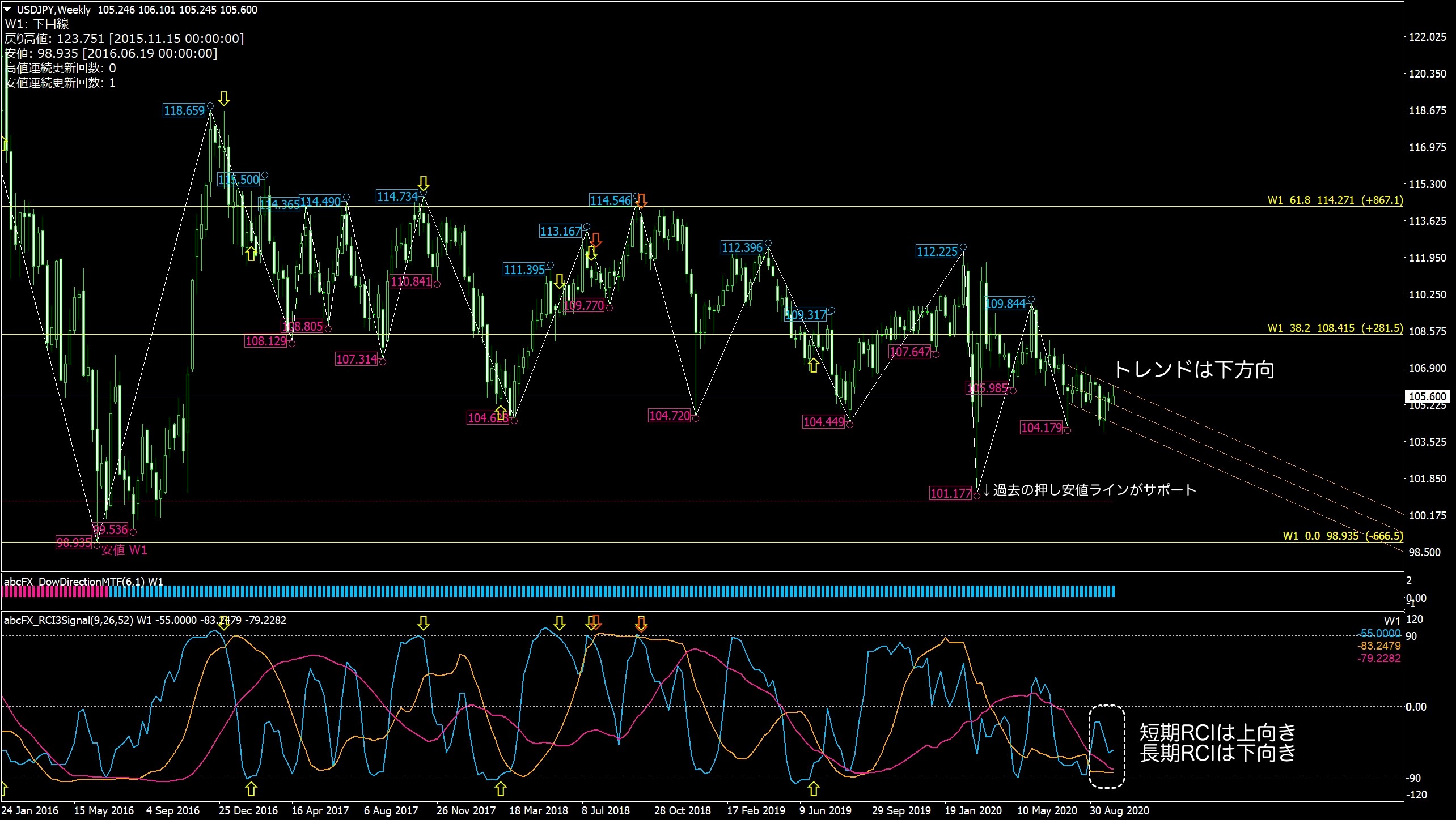 環境認識 USDJPY（10月10日） FXの環境認識 投資ナビ＋ 自動売買・相場分析・投資戦略の販売