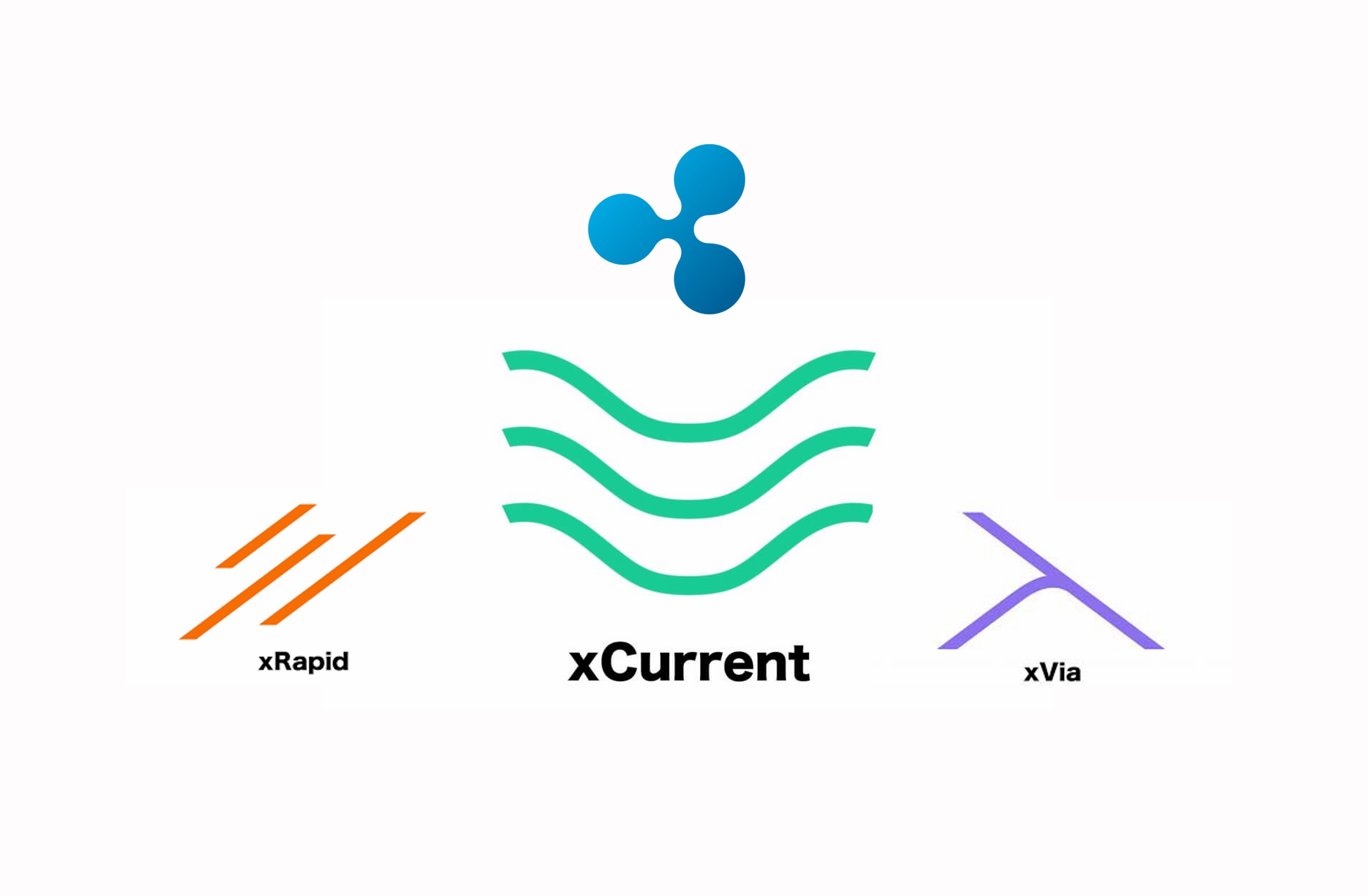 【XRP】xCurrentとは何か？仕組みやILPとの関係性・Rippleにもたらすメリットを徹底解説！ リップル（XRP）情報 投資ナビ＋ 世界のトレード手法・ツールが集まる