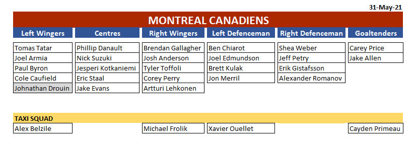 GOHABS.COM: The Source for Montreal Canadiens Hockey