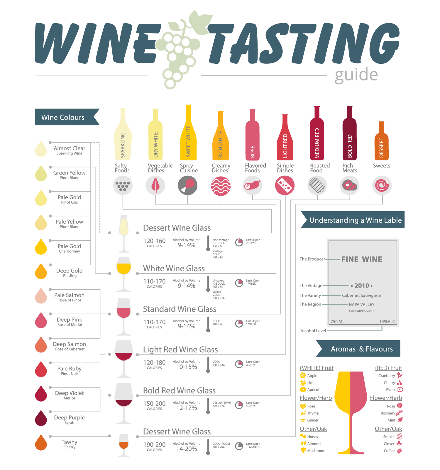 Wine Tasting Guide Hugo's Supermarkets