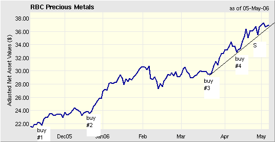 Stress Free Gold Investing Gold Eagle