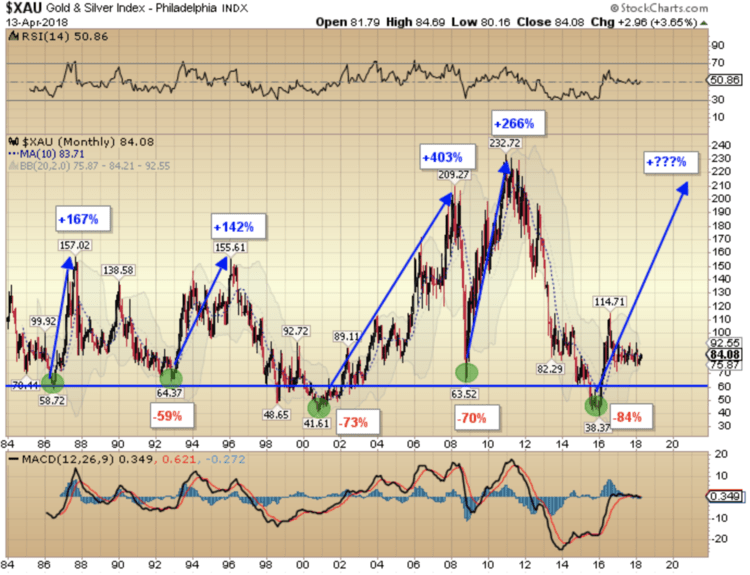 Gold Forecast New All Time Record Highs For Gold Prices In 2019 Gold