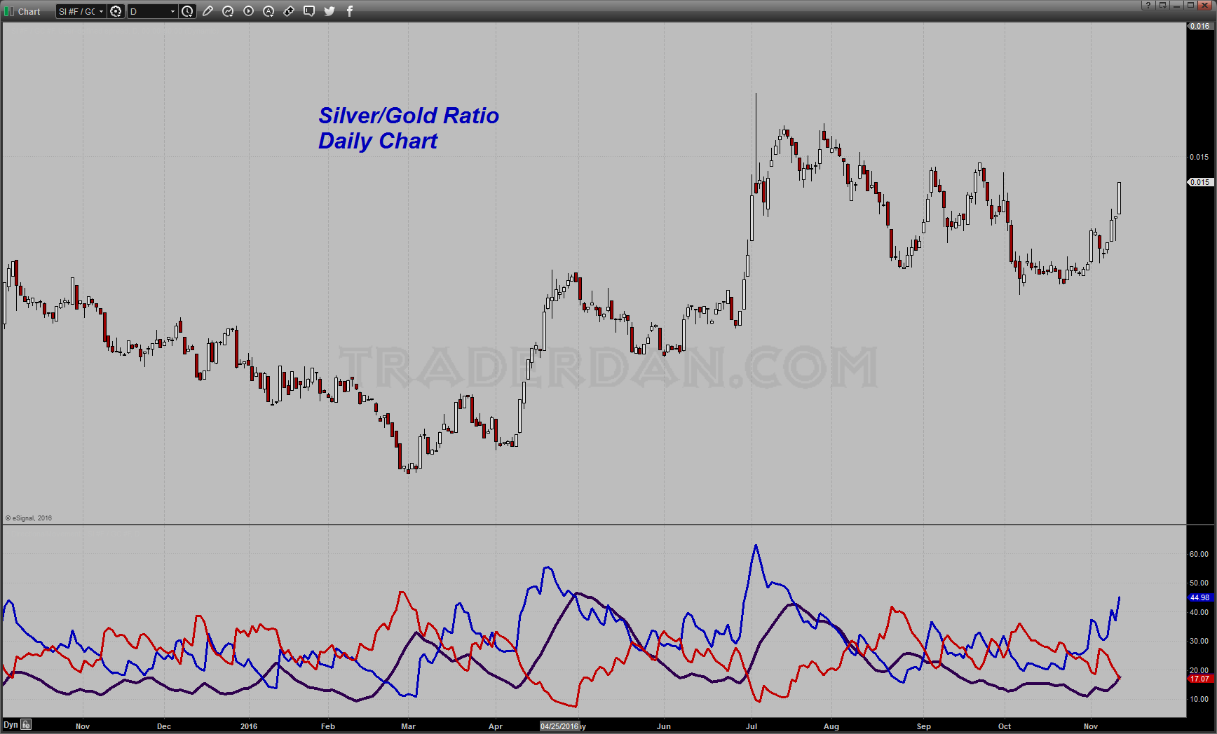 Full Out “Risk On” Gold Eagle