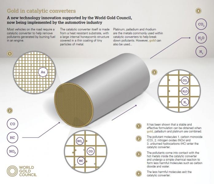 Gold and the Environment World Gold Council