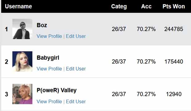 Grammys 2024 winners Best prediction scores by our Editors and Users