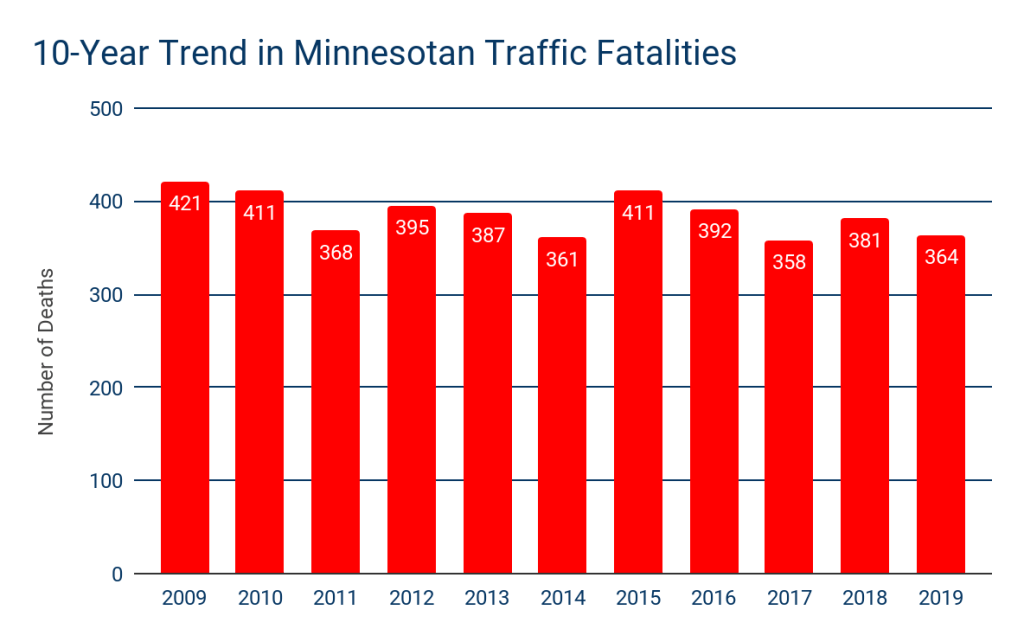 Auto and Car Accident Attorneys GoldenbergLaw in Minneapolis, MN