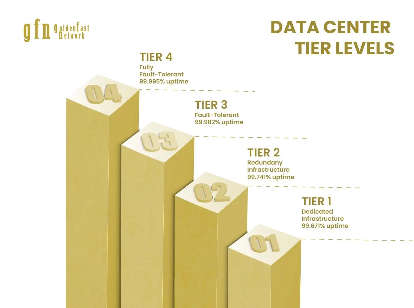 Besaran Availability Tier Data Center, Tier 4 Berapa