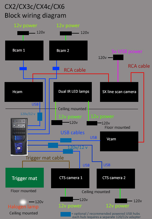 GSA Advanced Golf Simulators Camera Wiring