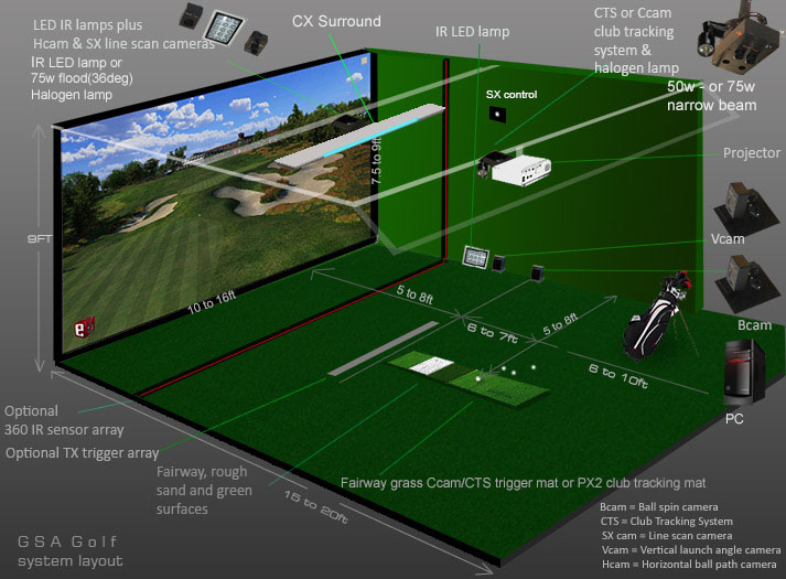 GSA Advanced Golf Simulators FX series
