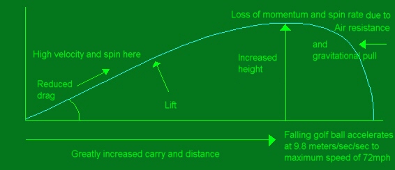 Physics