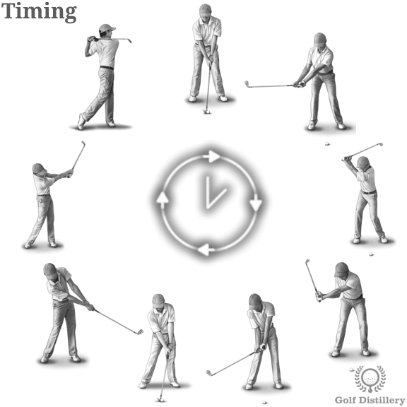 Golf Swing InDepth & Illustrated Guide
