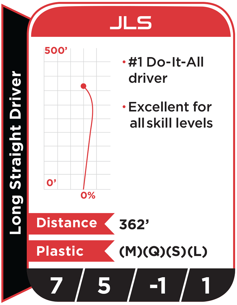 JLS Millennium Golf Discs