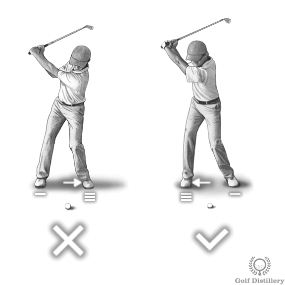 Golf Backswing How to Correctly Perform your Backswing (Golf Swing)