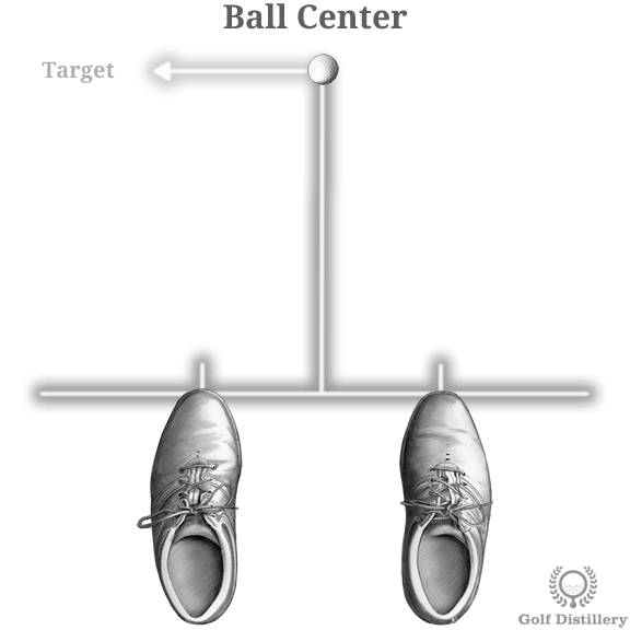 How the Position of the Ball Impacts your Golf Shots Golf Distillery