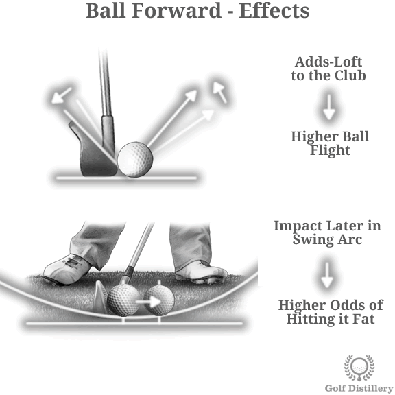 How the Position of the Ball Impacts your Golf Shots Golf Distillery