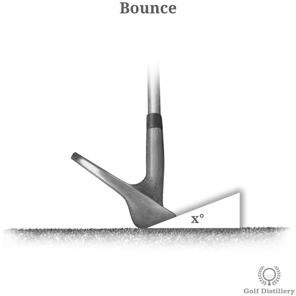 Bounce Golf Club Part Illustrated Definition & Guide Golf Distillery