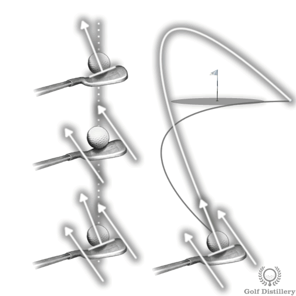 Slices How to Stop Slicing Golf Balls Right Golf Distillery