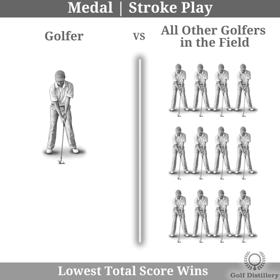 [더식스골프][광교골프레슨]"골프 상식" 경기 방식 네이버 블로그