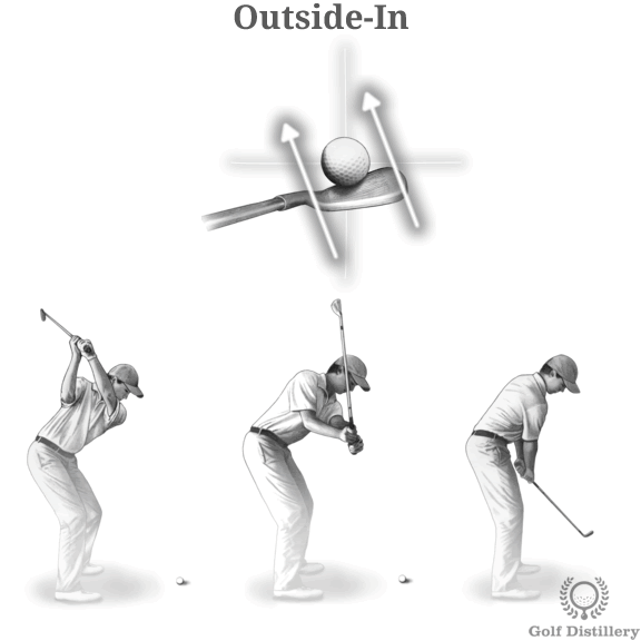 Modify your Swing Path to Shape your Golf Shots Golf Distillery