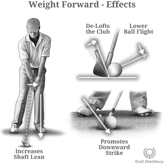 Adjusting the Weight Distribution Across your Feet in Golf Golf