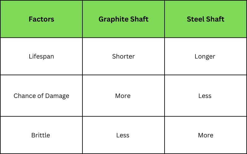 Graphite Vs Steel Iron Shaft Which is Best for Your Clubs?