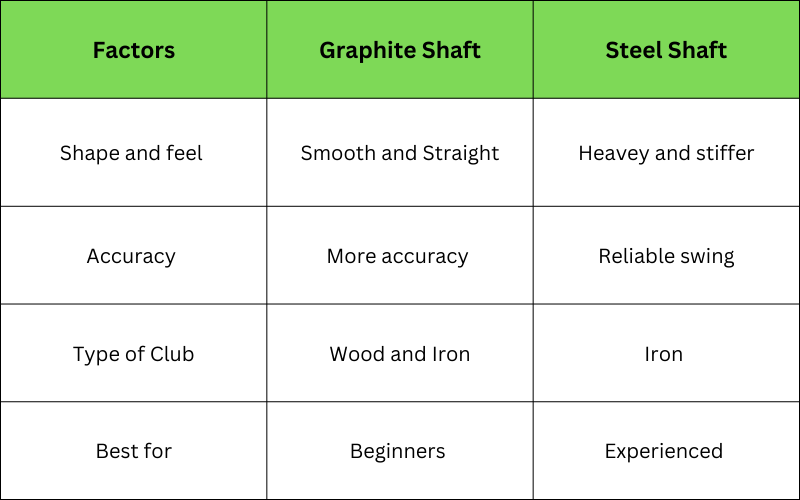 Graphite Vs Steel Iron Shaft Which is Best for Your Clubs?
