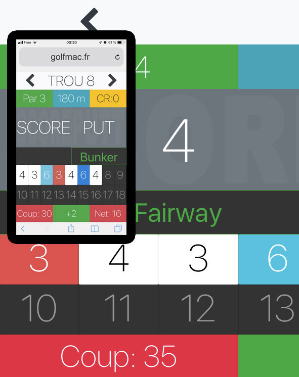 GOLFMAC Statistiques de Golf
