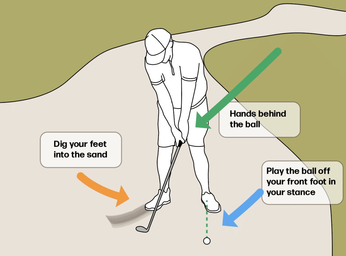 10 Golf Drills To Avoid ScoreKilling Holes