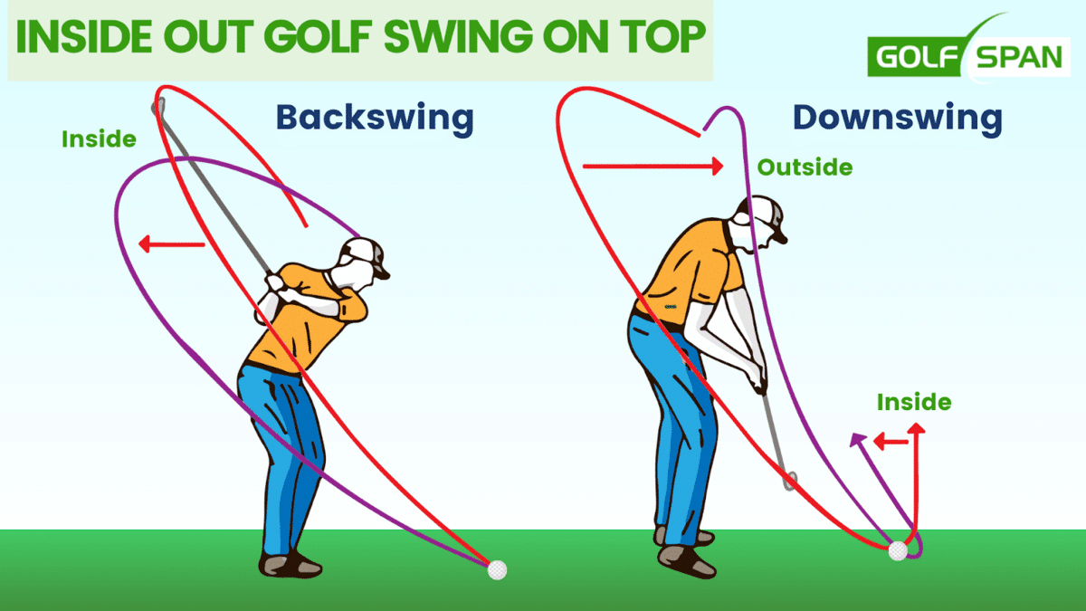 InsideOut Golf Swing What It Is, Pros, & Cons