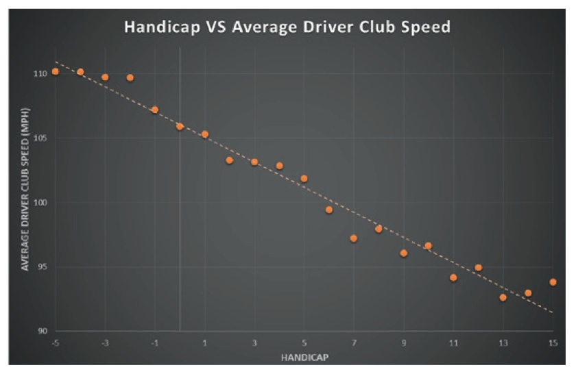 What Is The Best Golf Ball For A 85 Mph Swing Speed