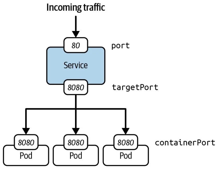 Networking Tutorial [Beginner to PRO] GoLinuxCloud