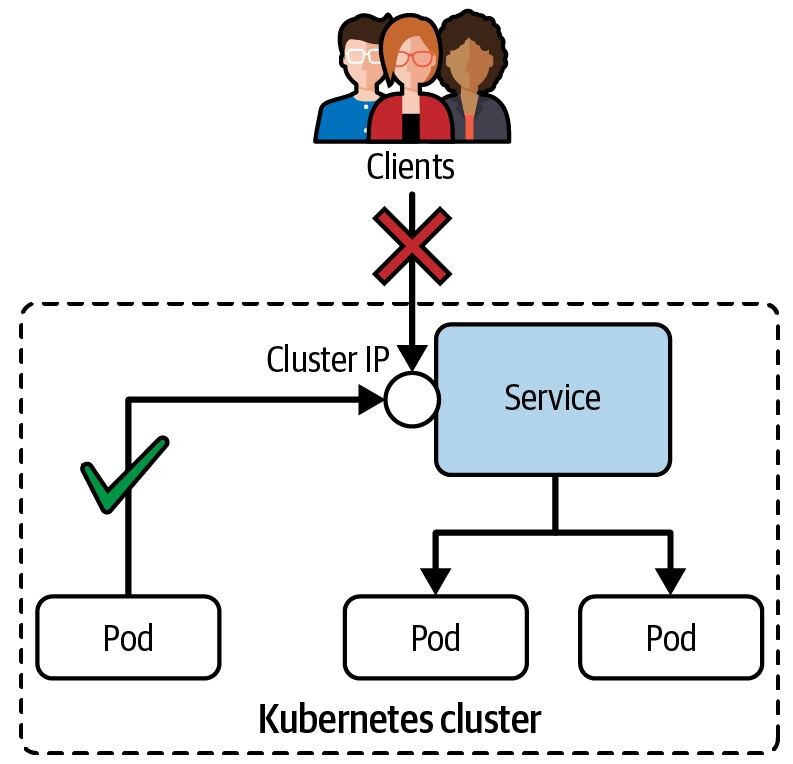 Networking Tutorial [Beginner to PRO] GoLinuxCloud