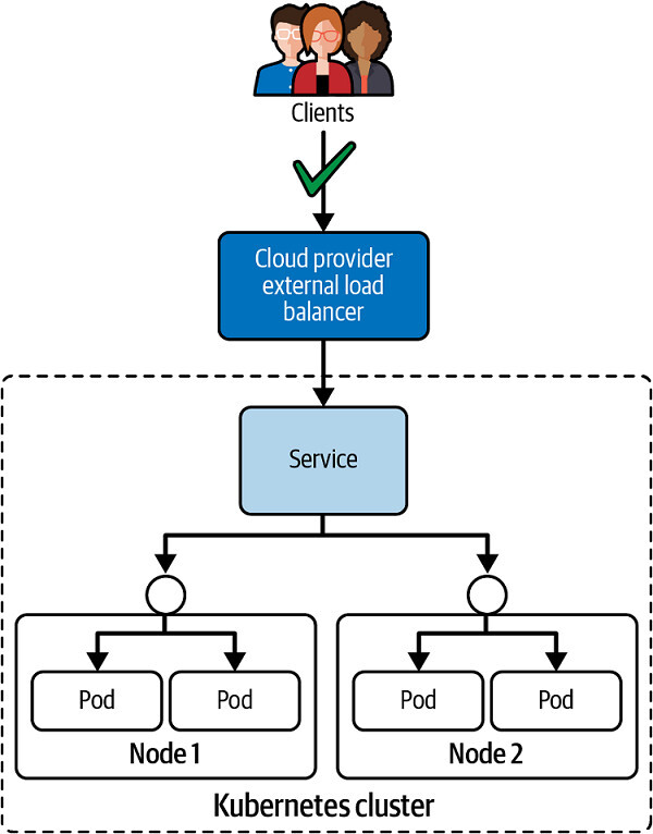 Networking Tutorial [Beginner to PRO] GoLinuxCloud