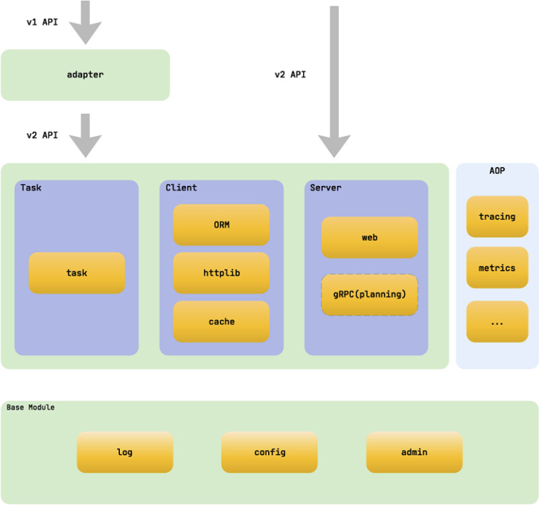 Top 6 Golang  Frameworks with Examples in 2024 GoLinuxCloud