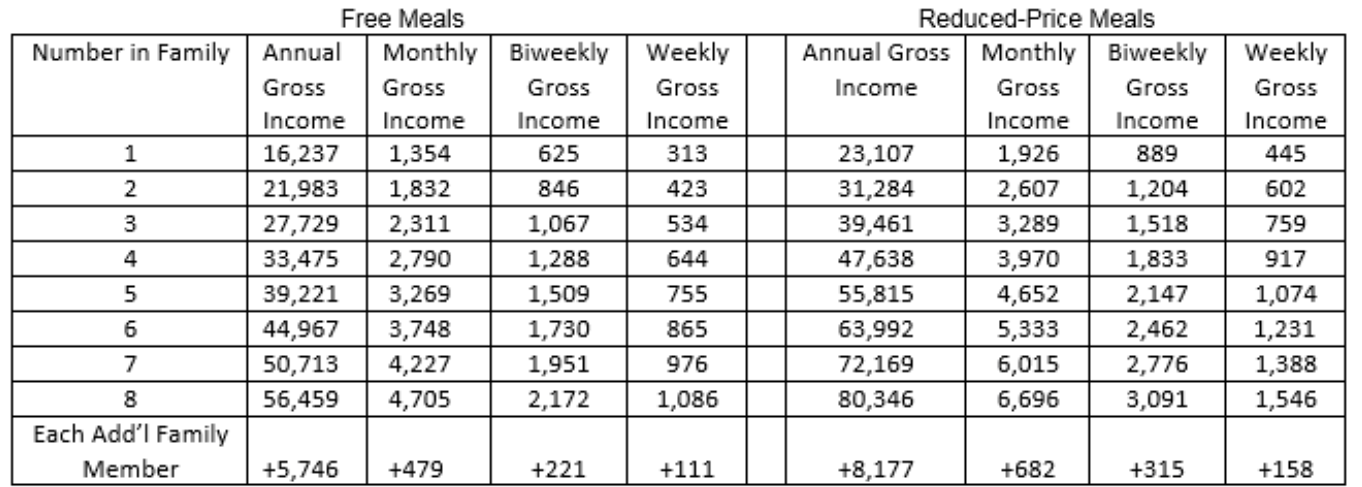 GoLocalProv RIDE Announces Eligibility Guidelines for Free