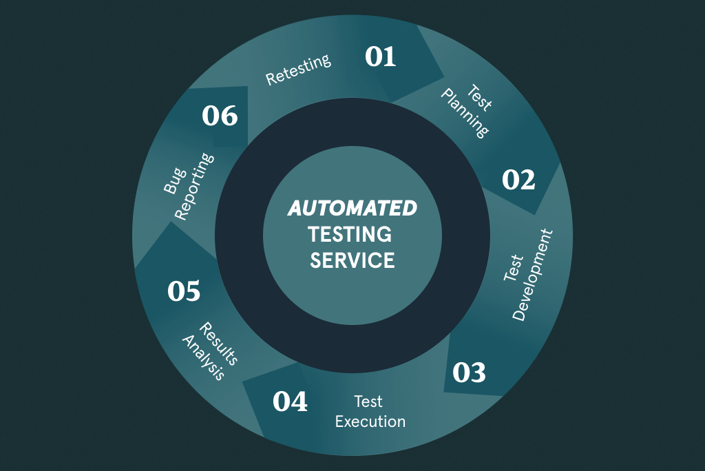 Demystifying Automated QA Testing An Insightful Guide for Today's