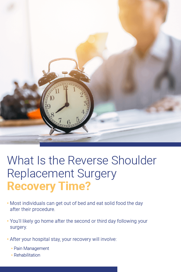 What to Expect After Your Shoulder Replacement (Arthroplasty