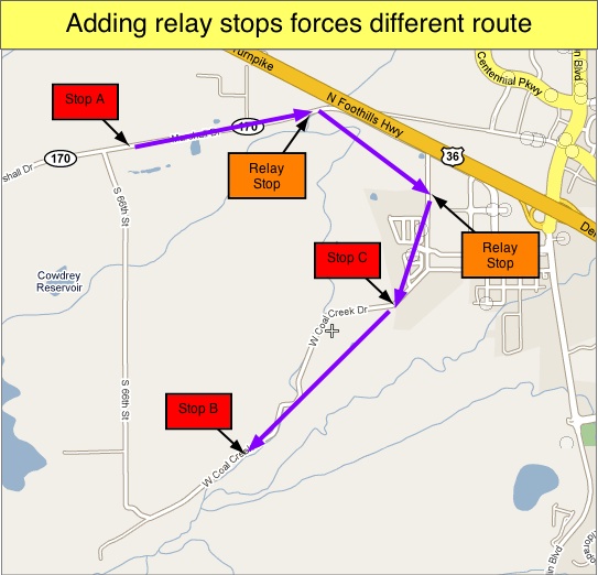 Using “dummy” stops to change the default routing MobileIQ