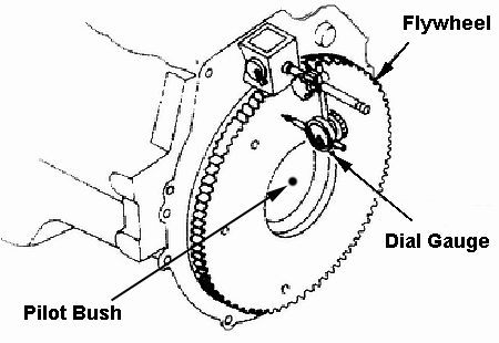 Drive Train