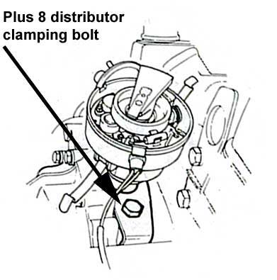Mallory Unlite for a Rover V8