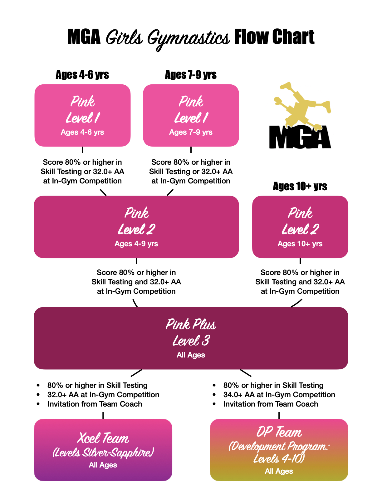 MGA Gymnastics Girls Pink Gymnastics