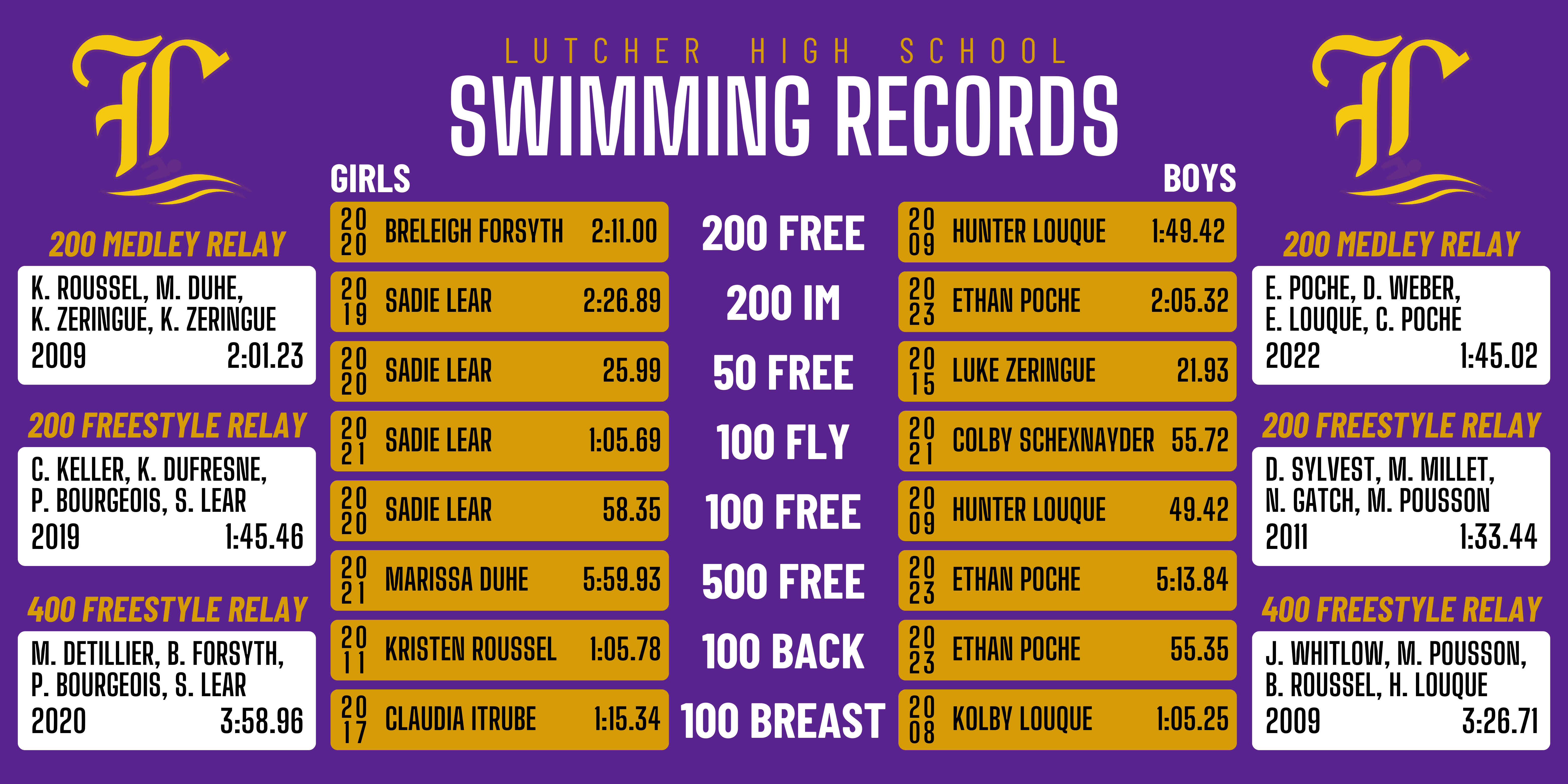 St. James Parish Swim Club High School Swimming